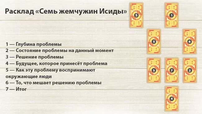 Гадание таро на имя мужчины. Расклады Таро. Схемы раскладов. Схемы расклада карт. Расклады Таро схемы.