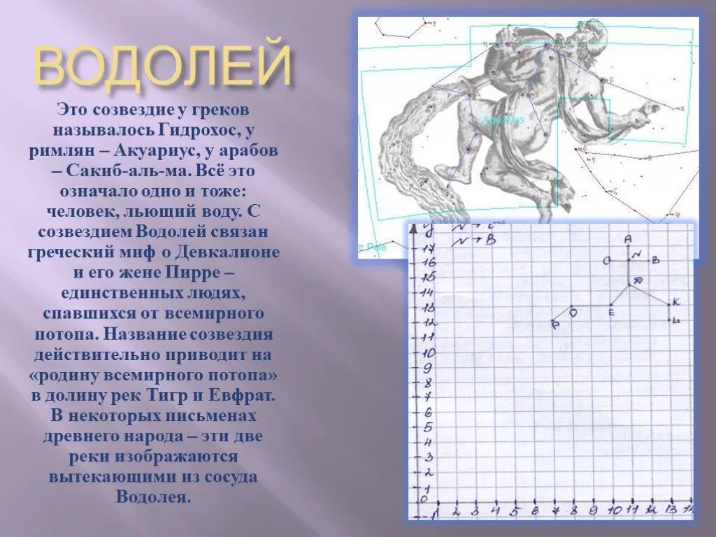 Созвездия мои ученики 62. Созвездие Водолей. Миф о созвездии Водолея. Водолей Созвездие схема. Созвездие Водолей доклад.