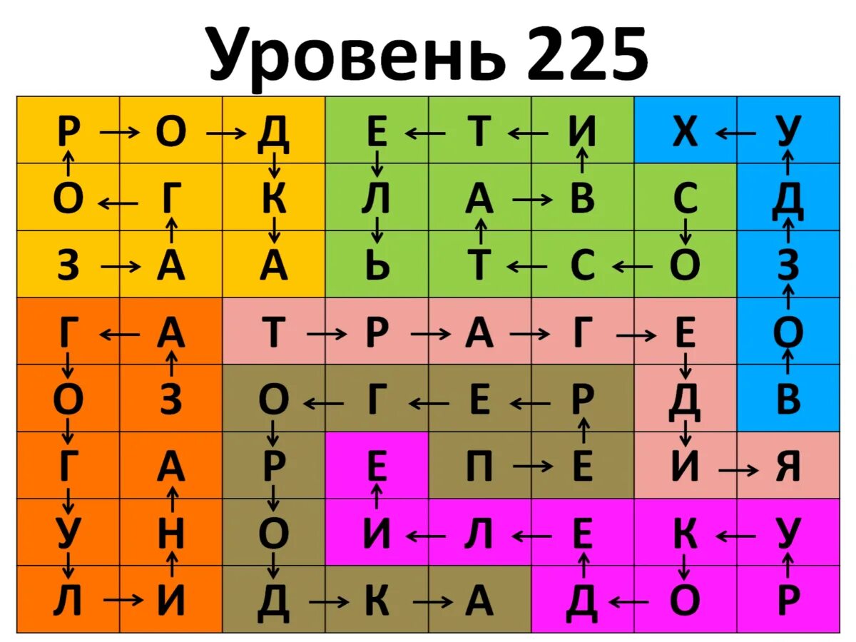 Филворды прохождение. Филворды 225 уровень. Филворды 225 уровень ответы. Филворды ответы 225. Ответы уровня 225 в игре Филворды.