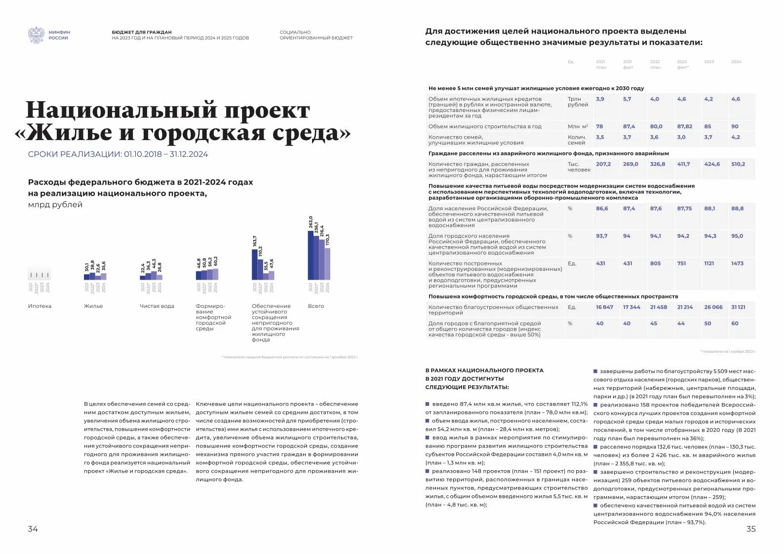 бюджет одного гражданина на 2023 год. фз о федеральном бюджете на 2023. фз о федеральном бюджете на 2023. федеральный закон подписанный путиным. фз о федеральном бюджете на 2023.