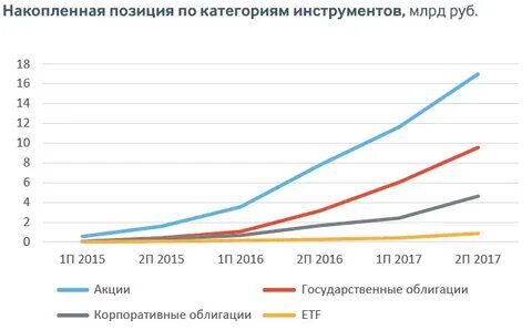 Приобрела популярность