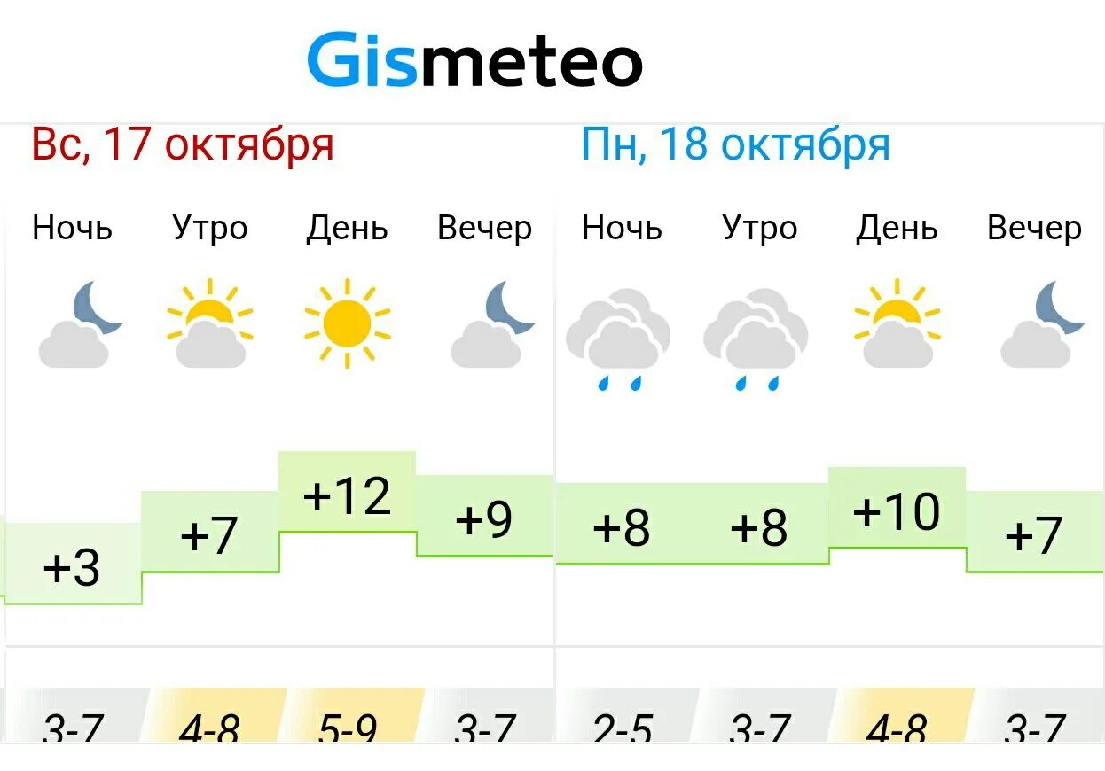 Погода в Альметьевске. Климат Альметьевска. Прогноз погоды в Альметьевске. Погода в Альметьевске на 3 дня.