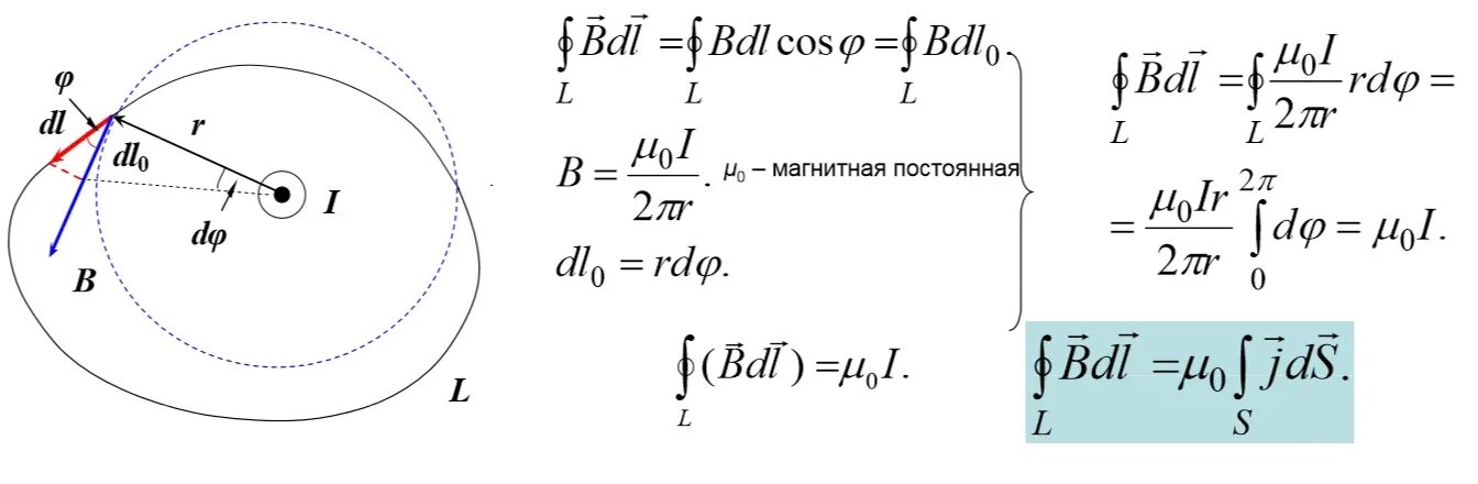 Полный ток контура. Закон полного тока для магнитной индукции. Уравнение по закону полного тока. Закон полного тока для магнитного поля формула. Магнитная индукция микротоков.