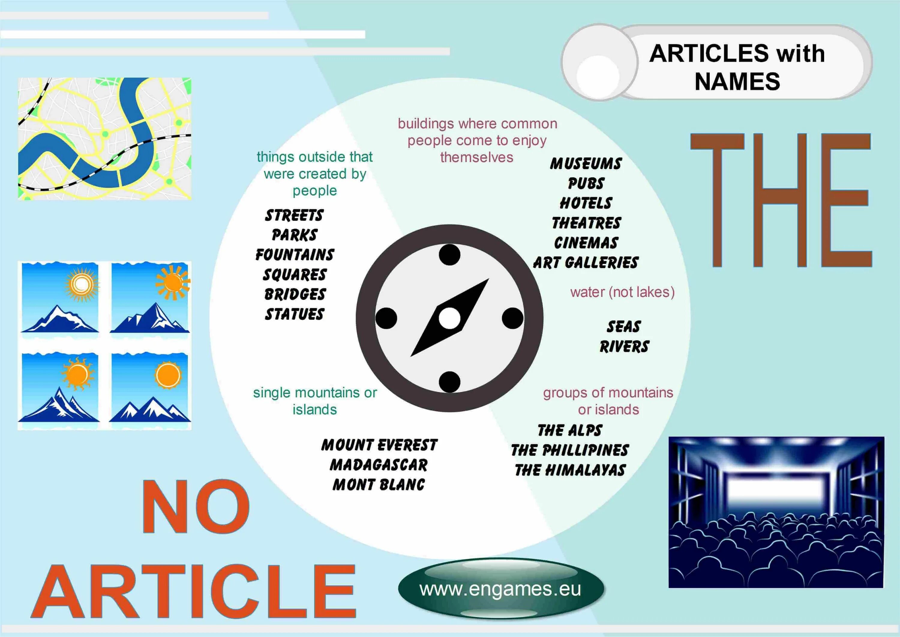 Been article. Articles in English правила. Articles правила. Articles правило. Articles with proper names.