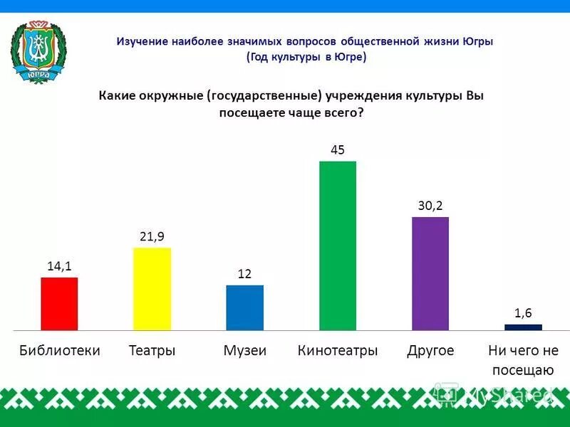 никита тихонов-рау. манси югра. день оленевода 2022 ханты-мансийск. газета "жизнь югры" от 14 марта 2008 года с изменениями. жизнь югры.