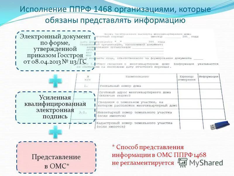 Постановление правительства рф 687