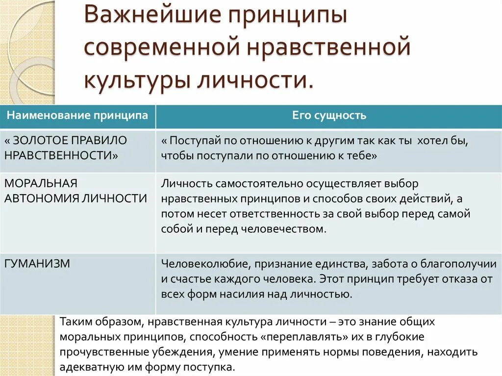 Назвать нравственные принципы. Принципы современной нравственной культуры личности. Важнейшие принципы современной нравственной культуры личности. Структура нравственной культуры личности. Структура духовно нравственной культуры.