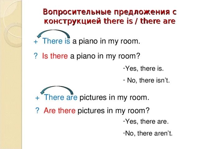 There is there are вопросительные предложения