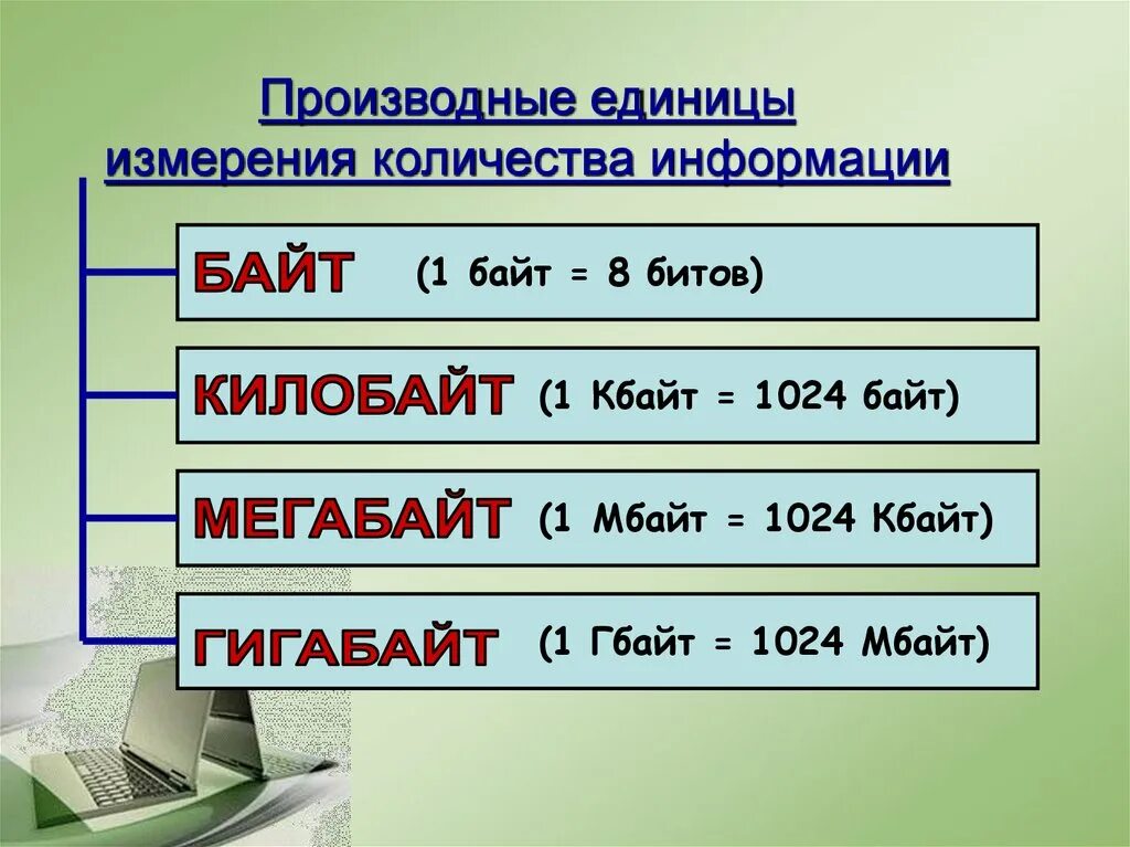 Производные единицы информации. Единицы измерения биты байты. Производные единицы измерения количества информации. Единицы измерения мегабайт.