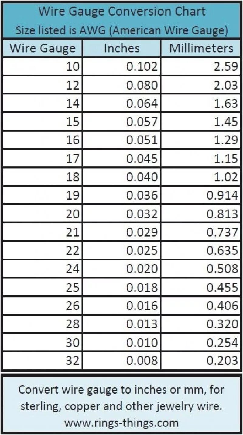 List size