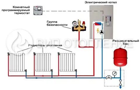 Подключение электрокотла к системе
