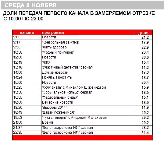 Программа передач на 26 февраля 1 канал