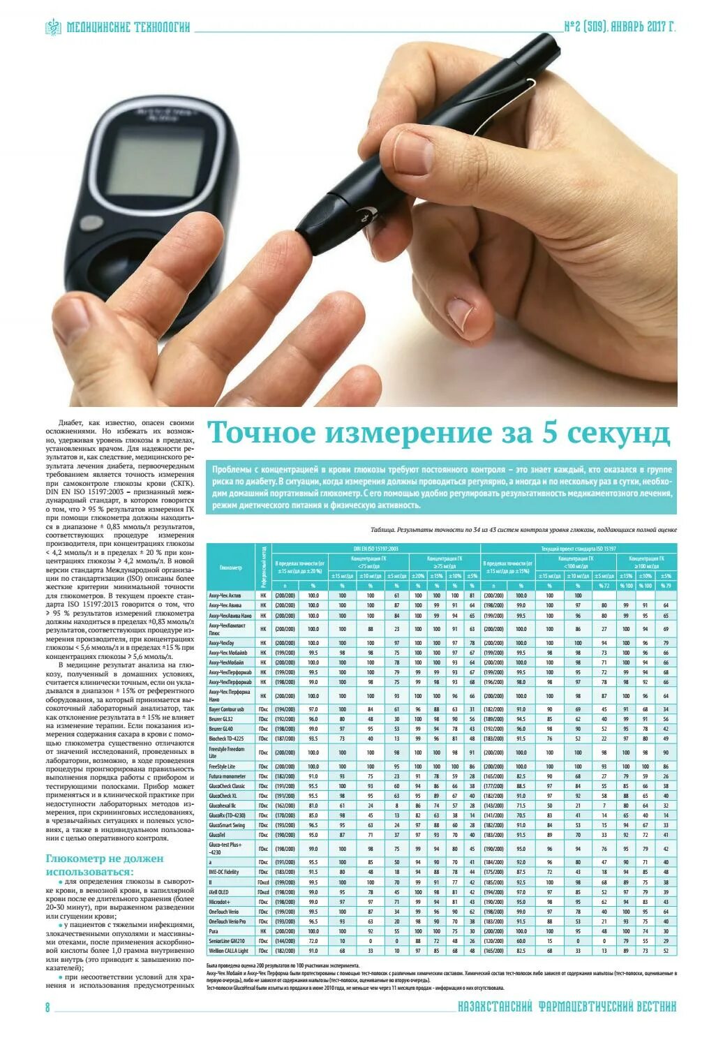 Сколько раз в день мерить сахар глюкометром. Нормы при измерении глюкометром. Глюкометр. Глюкометр. Сколько раз в день мерить сахар глюкометром.