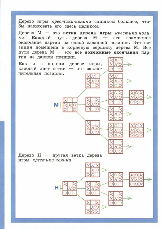 Информатика 5 класс семенов рудченко 2023. Информатика 4 класс Рудченко Семенов. Игра дерево "крестики-нолики". Информатика 4 класс крестики нолики. Дерево позиций крестики нолики.