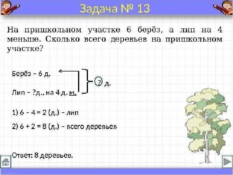 Как записать решение задачи 1 класс. Как правильно записать условие задачи в 1 классе по математике. Образцы краткой записи задач в начальной школе по математике. Краткая запись задачи. Краткая запись образцы