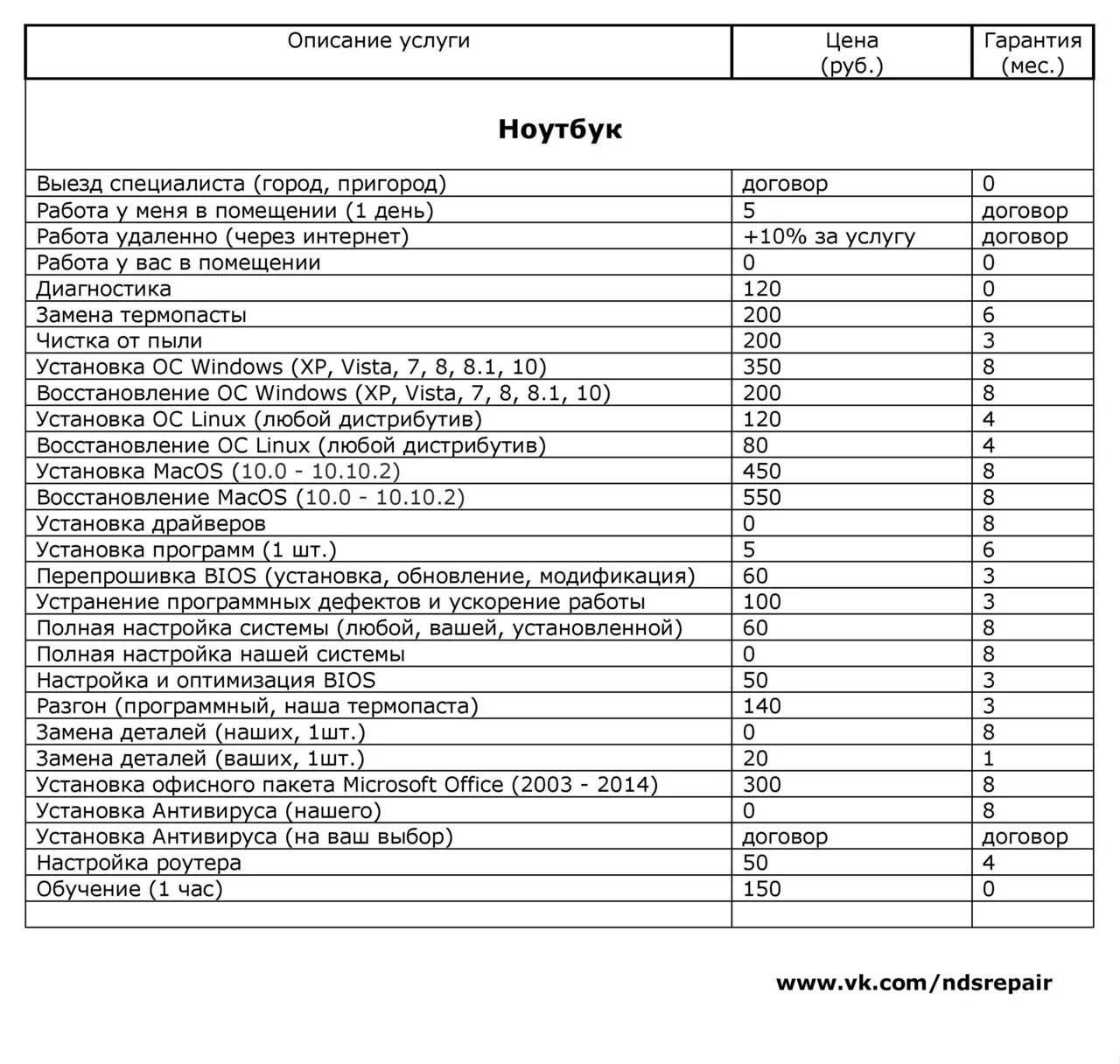 Компьютерный прайс лист. Прайс лист по ремонту ПК. Прайс лист ремонт ПК. Прайс лист на услуги ремонт компьютеров. Прейскурант цен на обслуживание компьютерной техники.