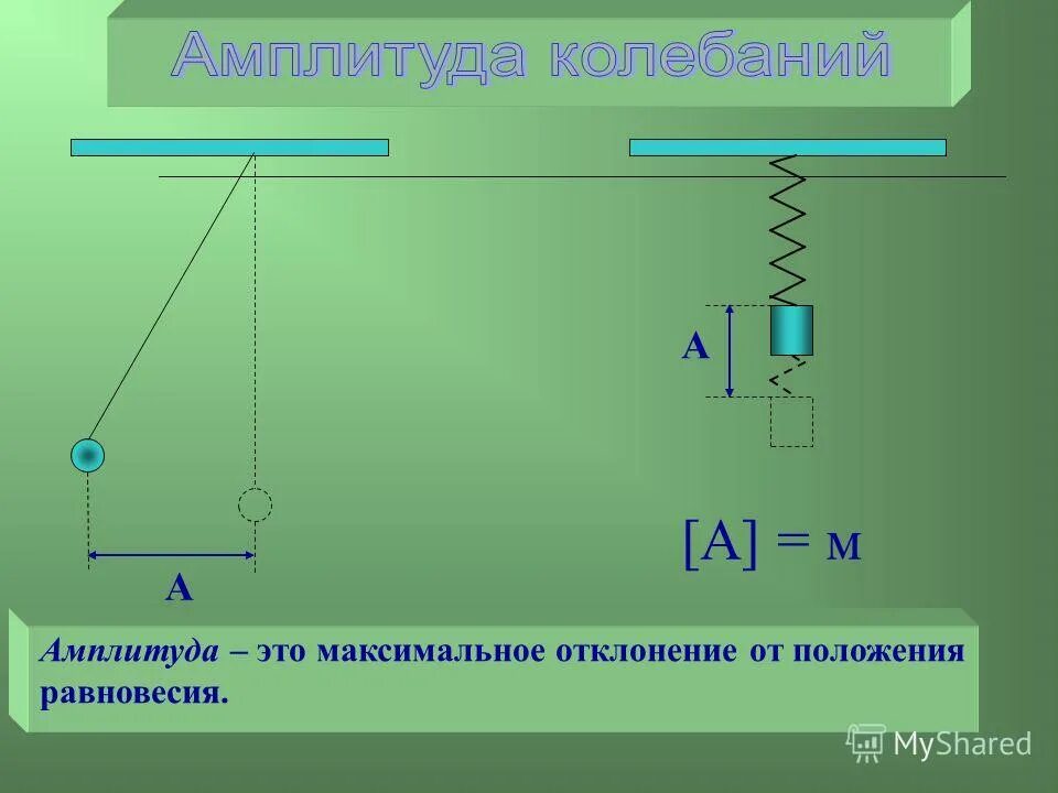 Модуль от положения равновесия. Понятие об устойчивости равновесия. Модуль от положения равновесия. Колебательное движение смещение. Положение равновесия.