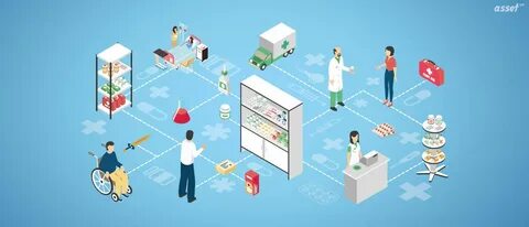Asset systems
