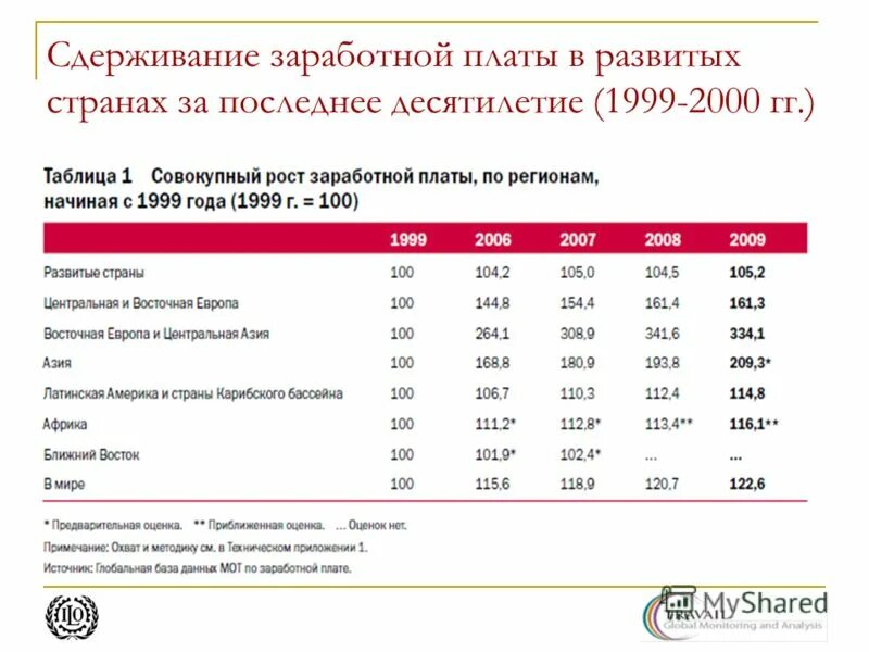 Сообщение о заработной плате 5 предложений. Зарплата в развитых странах. Сообщение о заработной плате. Зарплаты в 1999. Зарплаты в развивающихся странах.