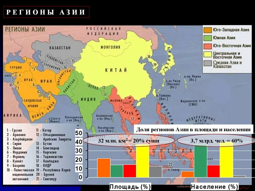 Назовите страны зарубежной азии. Зарубежная Азия Юго Западная и Центральная Азия. Субрегионы зарубежной Азии Восточной Южной Юго Восточной Азии. Территория регионов зарубежной Азии. Субрегионы зарубежной Азии 2020.