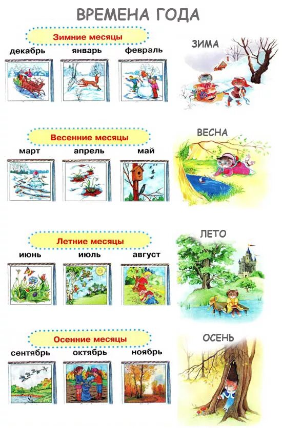 Повторить месяца года. Месяцы весны для дошкольников. Месяцы по временам года для детей. Времена года названия.