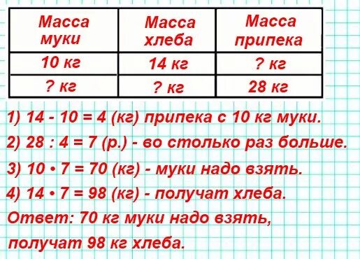 Из 10 кг муки получается 14. При выпечке хлеба из 10 кг ржаной муки получается 14 кг. При выпечке хлеба из 10 кг муки получается 14 кг хлеба. При выпечке хлеба из 10 кг ржаной муки. При выпечке хлеба из 10 кг ржаной.