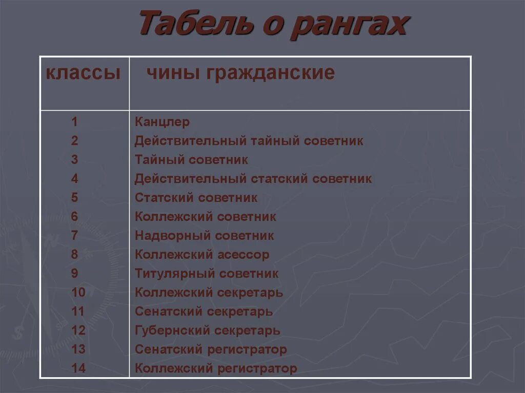 Чин в табели о рангах 7. Титулярный советник табель о рангах. Табель о рангах схема. Табель о рангах в церкви православной. Церковный табель о рангах.