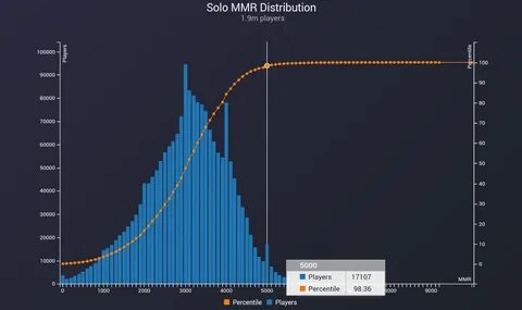 Mmr 2