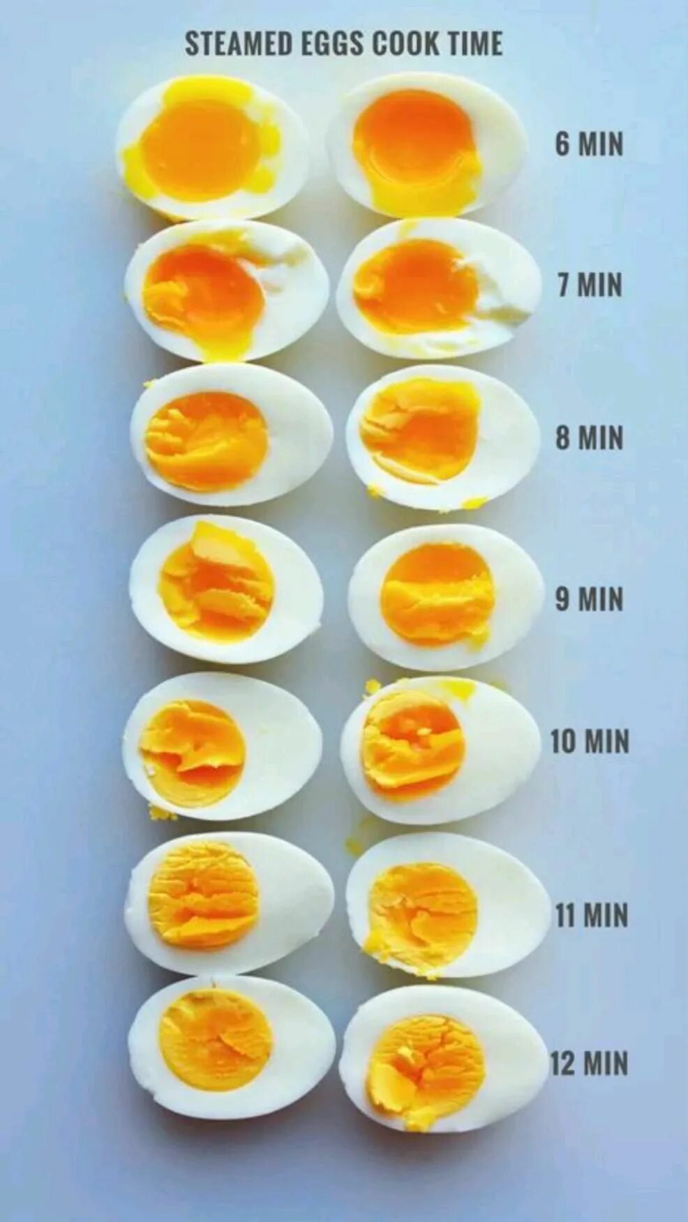 Варка яиц. Варить яйца. Сколько надо варить яйца. Степень приготовления яиц.