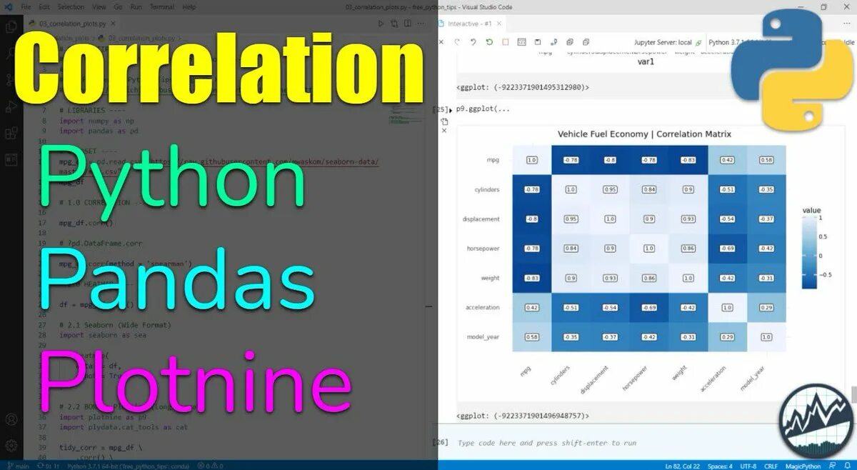 Корреляция питон. Визуализация данных в Python. Plot Matrix Python. Библиотеки для визуализации Python. Библиотеки визуализации python