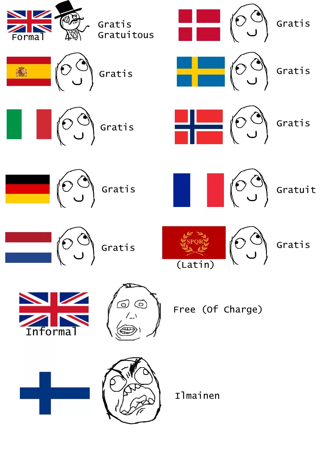 Языки похожие на немецкий. Венгерский язык. На что похож финский язык. Смешной венгерский язык. Финский язык в картинках.