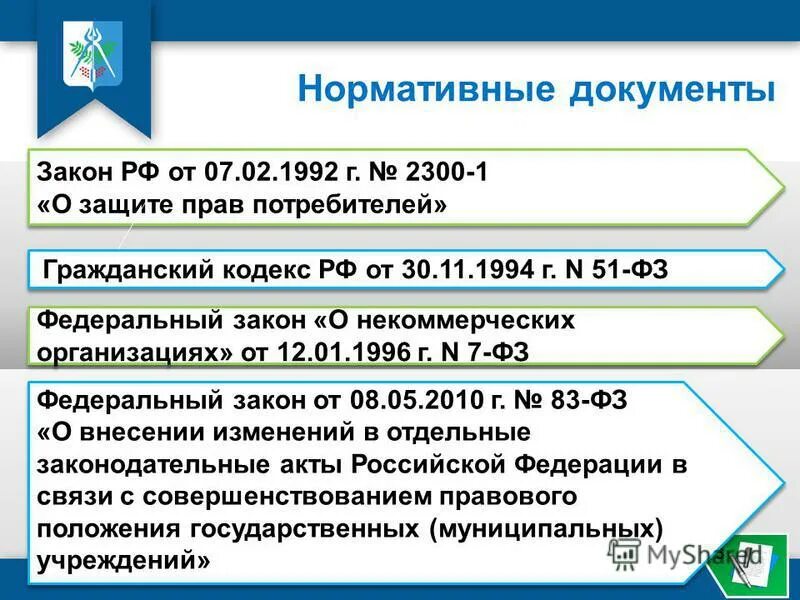 Сайт с нормативными документами