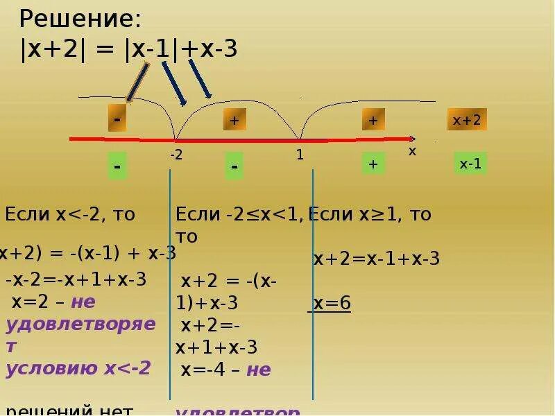 Модуль 2х 3