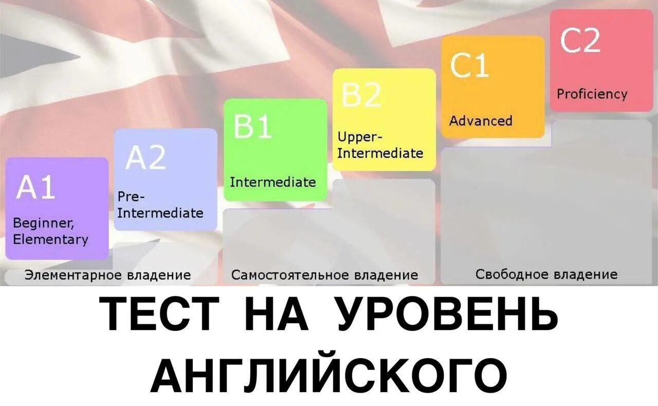 Курсы второй уровень. Уровни английского языка а1 а2. Уровни знания языка а1 а2 в1 в2 с1 с2. Тест на уровень английского языка а1 а2 в1 в2 с1 с2. Уровни владения английским языком.