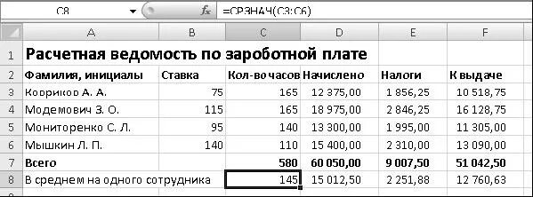 Рассчитать зарплату в excel. Начисление зарплаты таблица excel. таблица в эксель для расчета заработной платы. таблица расчета заработной платы в excel с формулами. таблица расчёта заработной платы в excel.