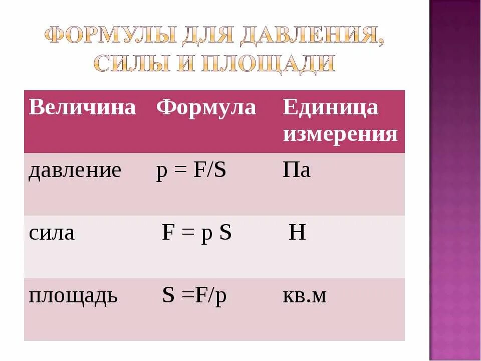 Обозначение давления формула давления единица измерения. Формула давления твердых тел 7 класс. формула давления твердых тел в физике 7 класс. давление в физике формула единица измерения. давление единицы давления формула.