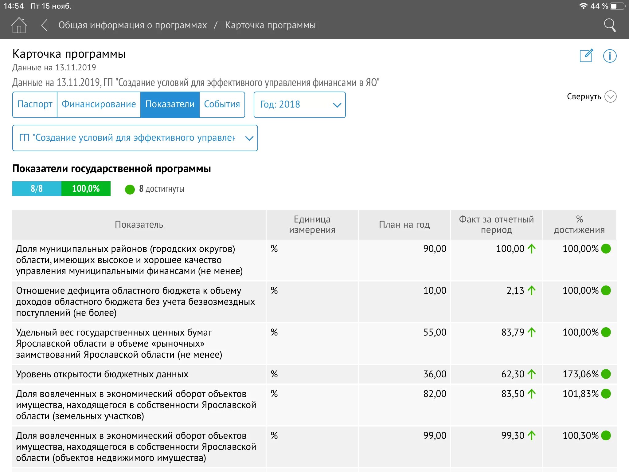 Ярославль программа 1. Модернизация первичного звена. Развитие образования в ярославской области. Экологическая программа ярославской области. Праздничная программа в ярославле.