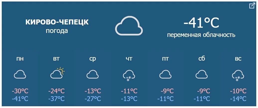 Температура в чаще на неделю. Погода Кирово-Чепецк на 10 дней. Погода Чепецк. Пагода массы. Погода массы.