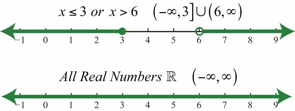 Interval numbers. Неравенства полуинтервал. полуинтервал от 4 до 6. number notation. real numbers.