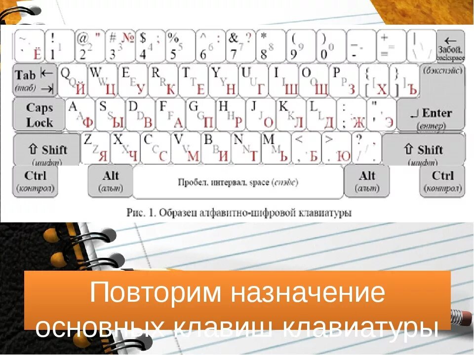 Клавиша жирный шрифт. Расшифровка клавиатуры. Назначение клавиш на клавиатуре компьютера. Клавиатура ноутбука для чайников. Клавиатура для чайников.