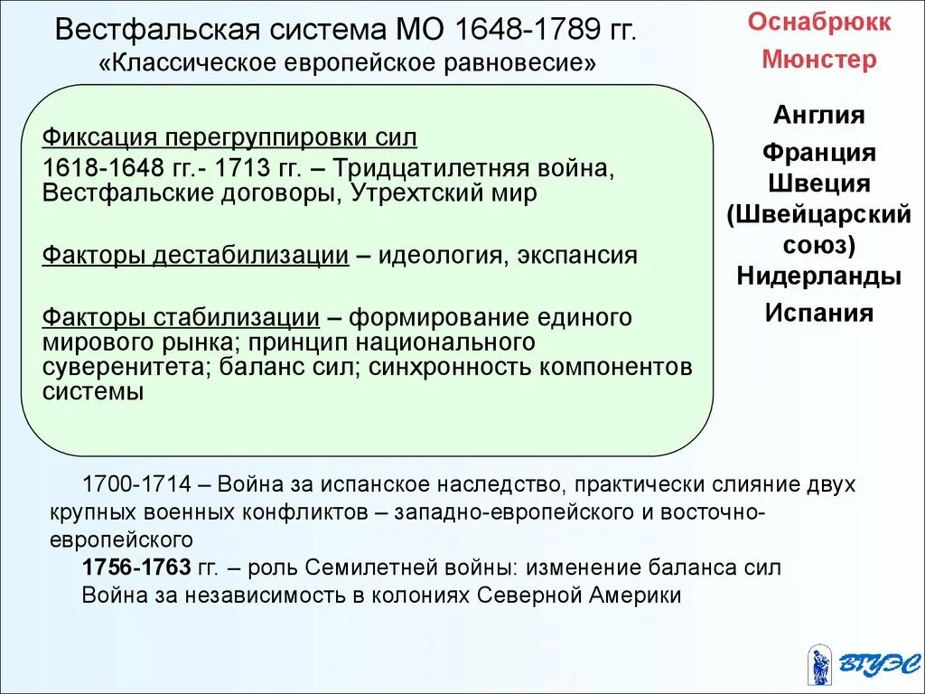 Суть вестфальской системы международных отношений. Вестфальская Международная система. Вестфальский мир принципы. Вестфальская система система международных отношений. Принципы вестфальской системы международных отношений.