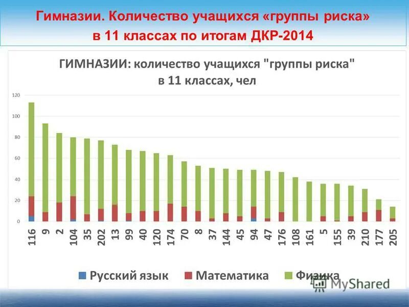 сколько гимназия. формула результативности участия в соревнованиях. среднее количество учеников в классе. гимназия no33 пермь. сколько гимназии в мире.
