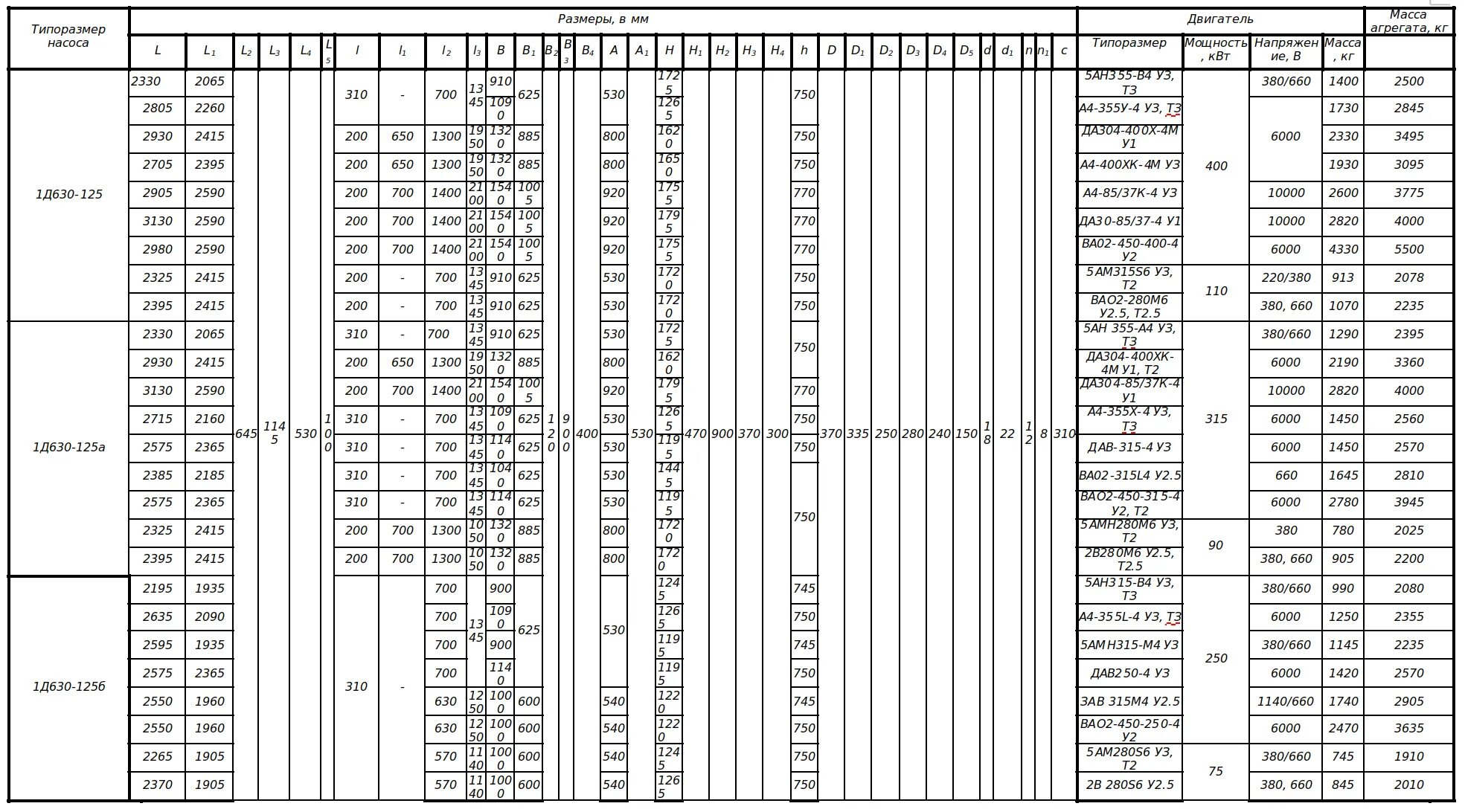 Д630 90 насос характеристики. Насос д630-90 технические характеристики. Насос 1д630-125 чертеж. Агрегат насосный 1д-630-90 чертеж dwg. Вес д 50