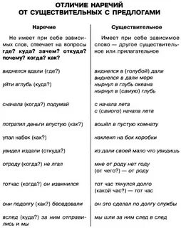 Предлог отвечает на вопросы чего