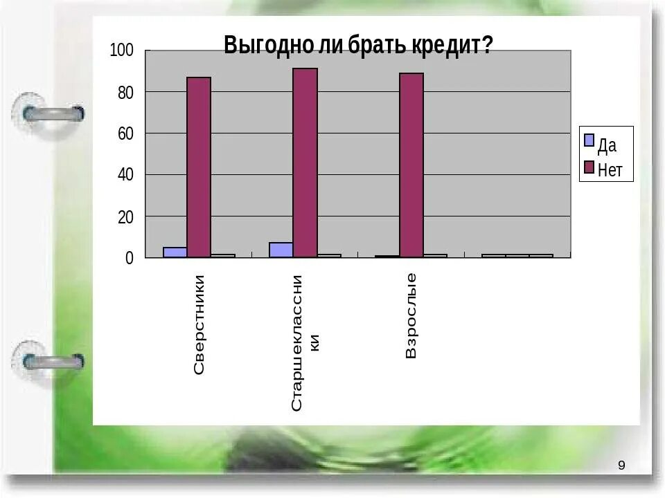 Выгодно ли жить в кредит опрос. Выгодно ли взять кредит. Опросы на тему кредит. Выгодно ли брать кредит. Насколько выгоден