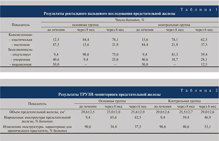 Бактерии простаты