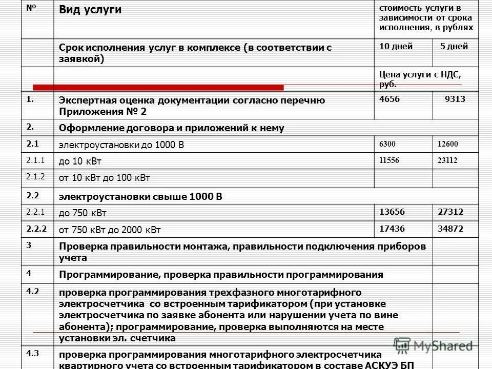 П услуги сроки. Прейскурант услуг Мосэнергосбыт. Сроки исполнения услуг. Расценки на установку трехфазного автомата. Расценки на подключение счетчика.