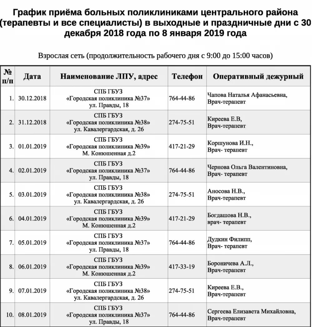 Расписание врачей 38. Поликлиника 39 центрального района Фурштатская. Поликлиника 38 центрального района СПБ. Поликлиника 27 Адмиралтейского района. Поликлиника 38 центрального района расписание врачей.