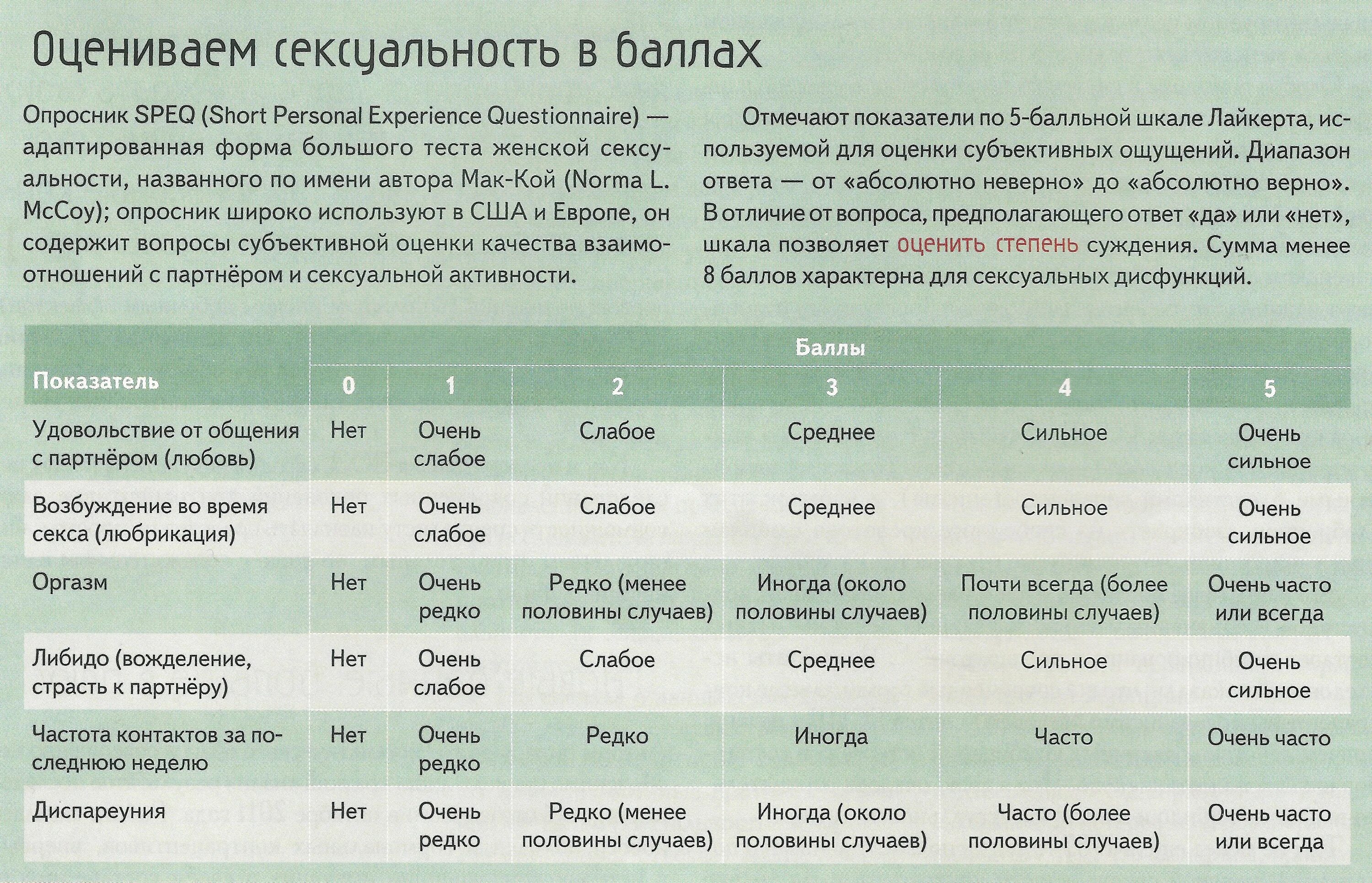 снижение либидо какие анализы сдать
