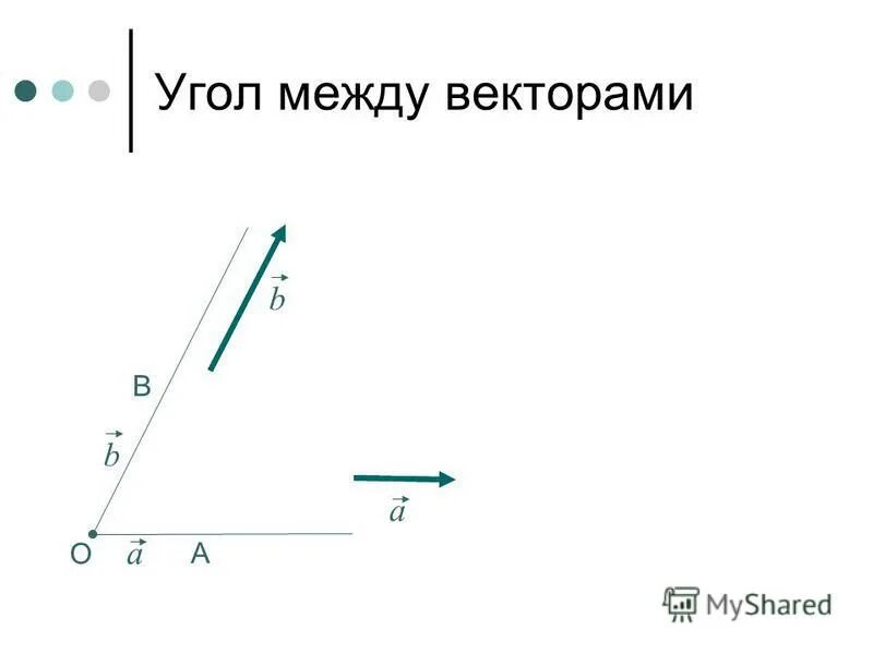 Косинус угла между векторами равен 0. Как обозначается угол между векторами a и b. Как обозначается угол между векторами. Векторы угол между векторами. Угол между векторами 9 класс.